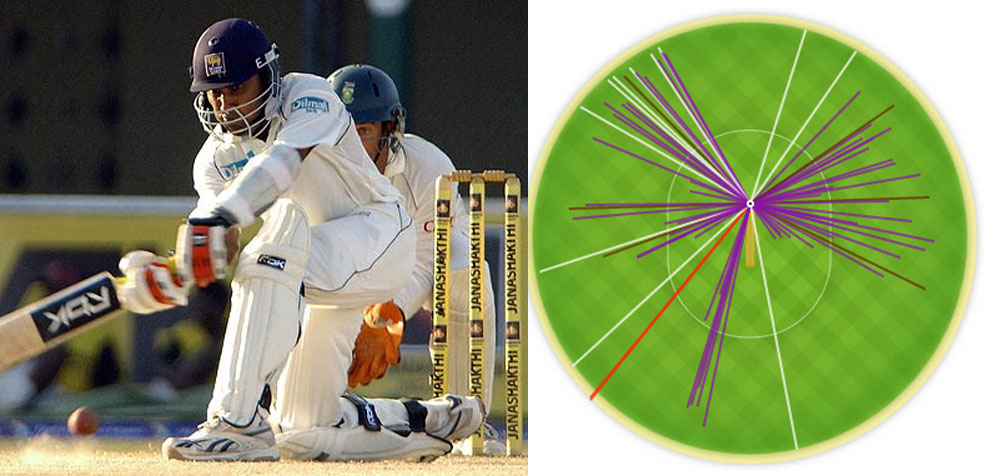 Mahela’s Top Ten Test Innings