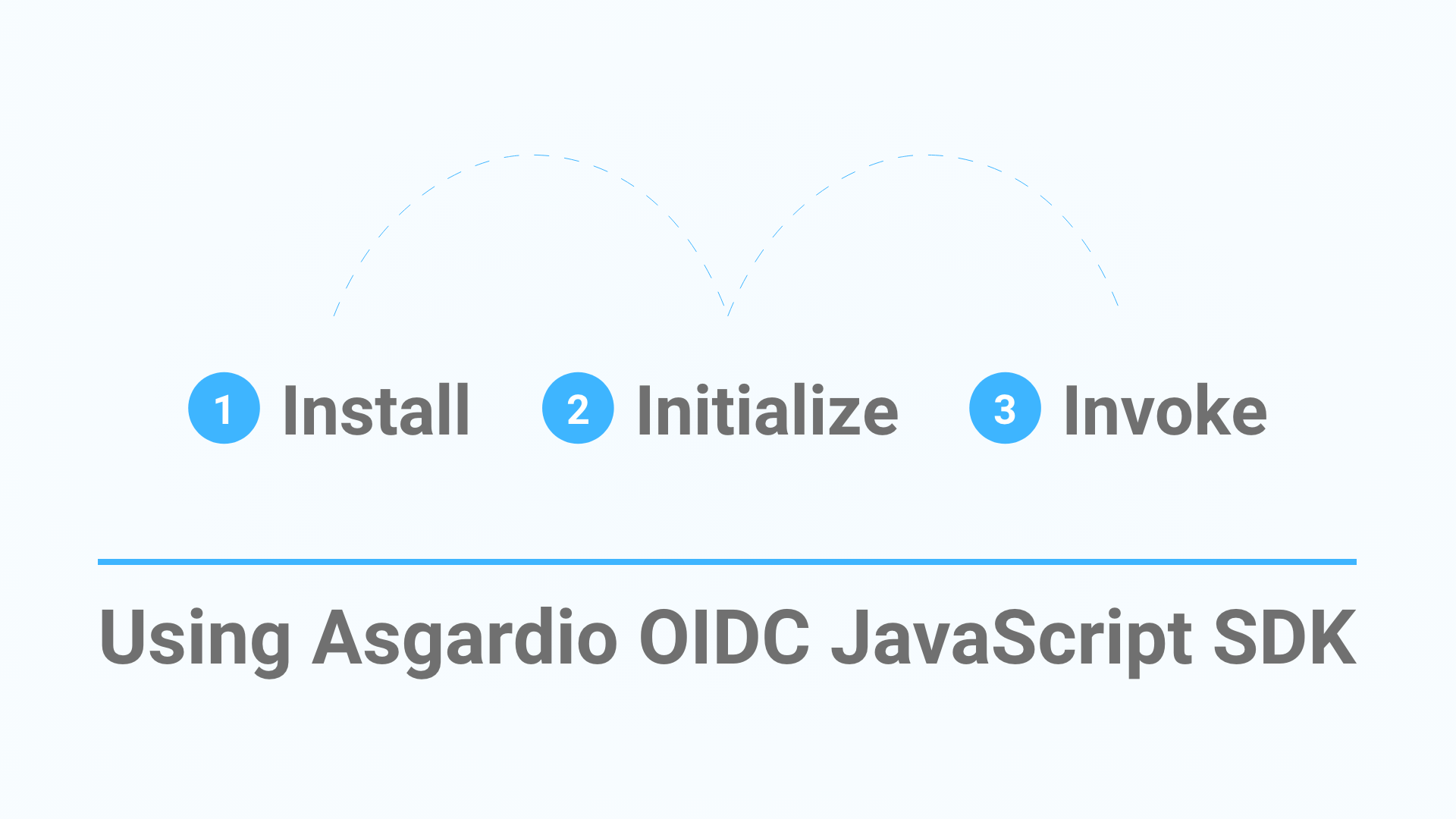 Asgardio OIDC JS SDK: Bootstrap in three easy steps